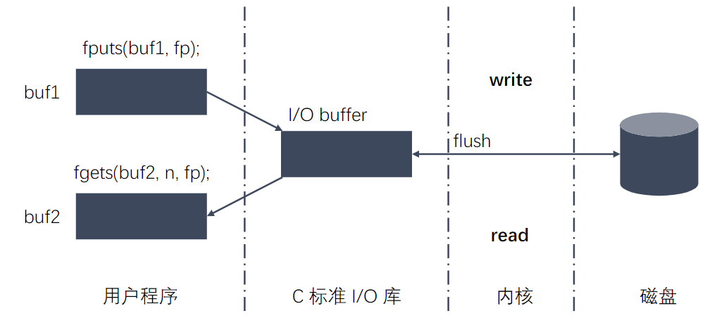 image-20230526152337091