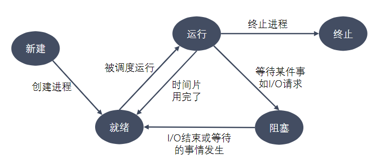 image-20230529195310530