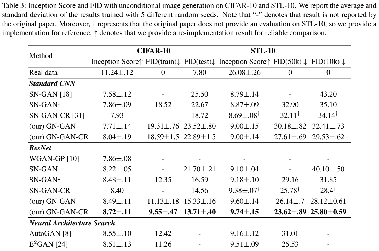 gradient-normalization-for-generative-adversarial-networks